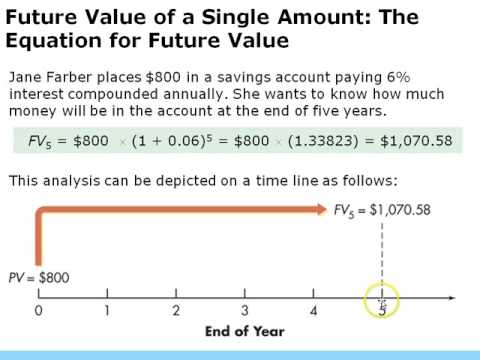 Time Value of Money Part One (Chapter 5)