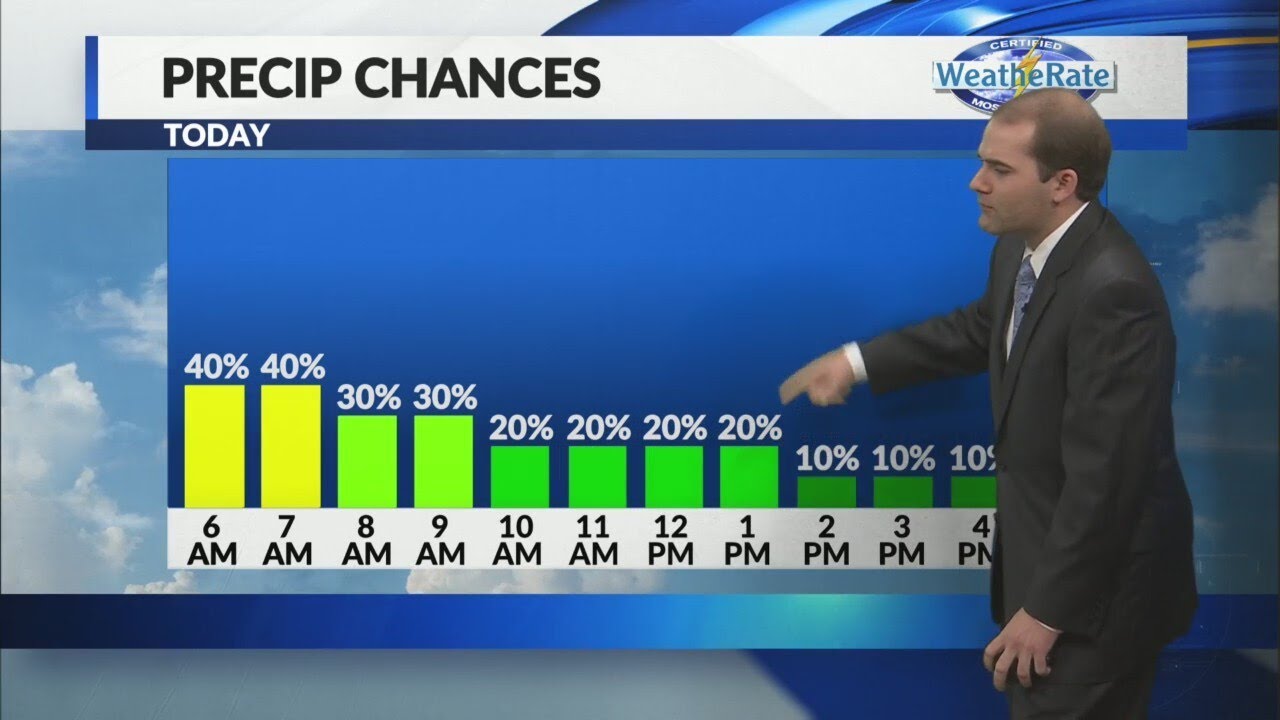 Scattered rain and storms this morning drying out this afternoon - YouTube