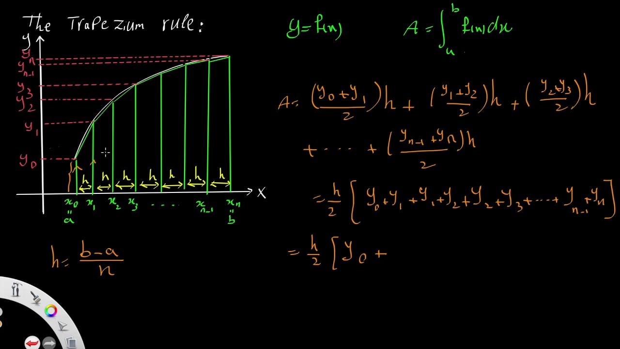 Trapezium Rule A’ level Mathematics - YouTube