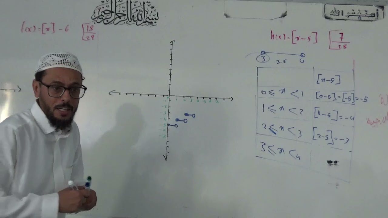 تمثيل الدالة الدرجية باسهل الطرق رياضيات 2-1  تاريخ 1446