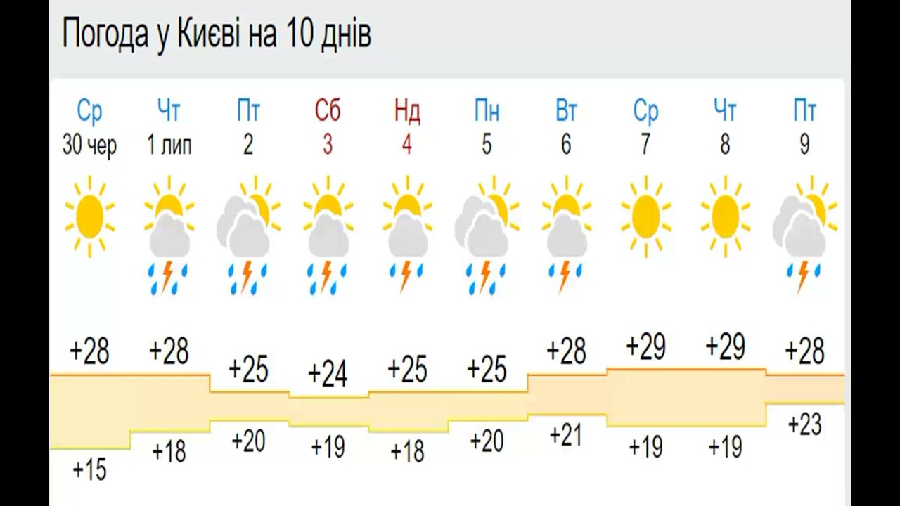После полудня погода испортилась