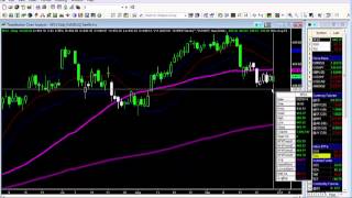 Todd's Trading Tips - A Buy In The ETF FXI 9-30-2014