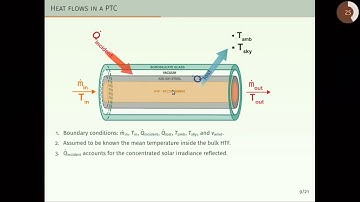 A first principles thermal losses model of the TCP-100 parabolic trough collecto