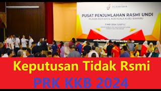 Keputusan Tidak Rasmi PRK Kuala Kubu Baharu 2024