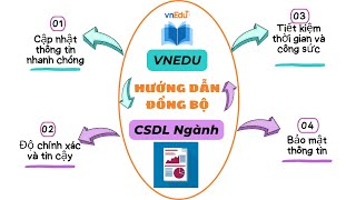 VnEdu: Hướng Dẫn Đồng Bộ CSDL Ngành (Thành Công 100%)
