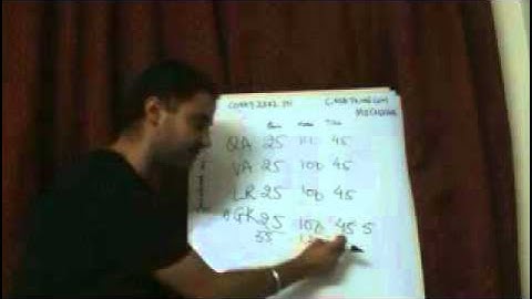 CMATking CMAT MockEngineering.wmv