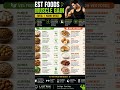 Best foods for #muscle #gain #health #tips #fitness #diet