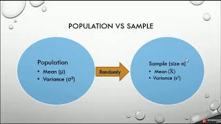 Lecture 4 Sampling Distribution