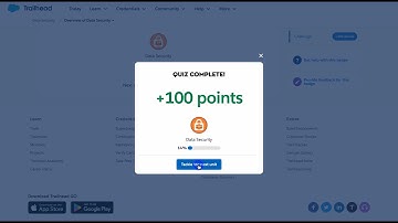 Data Security | Overview of Data Security | Salesforce Trailhead