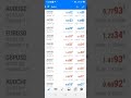 How To Use Ema For Trading 