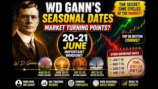 WD Gann Time Cycle Alert : June Month | Nifty Bottom Date