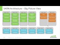 ESS09: YARN Architecture