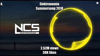 Top 10 NCS songs on Elektronomia's channel