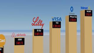 Top RICHEST COMPANIES 2026