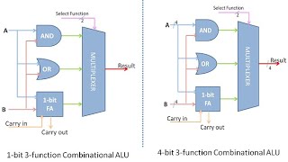 Digital Design - 04 | Combinational Logic الجزء الثاني