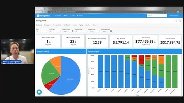 What Does Storeganise Do?  |  Introduction