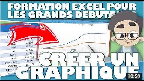 #N°7 : COMMENT CRÉER UN GRAPHIQUE SUR EXCEL ?#Excel  #Cellule  #Fonction  #Calcul  #Tableau  #TCD