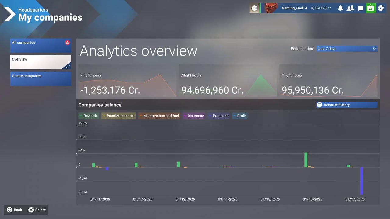 Microsoft Flight Simulator 2024 Career Part 34