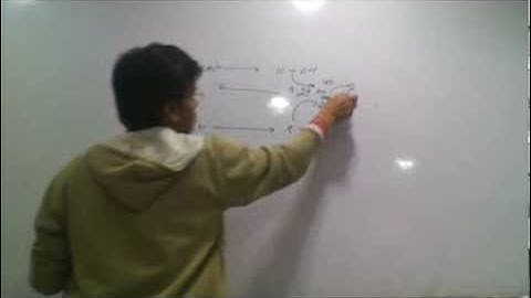 Maths By Amiya : Time Speed Distance 6 To find Speed