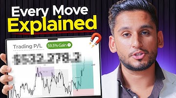 My Exact 1 Minute Scalping Strategy For Prop Firms (Full Walkthrough)