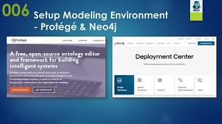 Essential EA MetaModel - 006 - Install Protege (Protégé) and Neo4j Desktop Graph DB (in Windows OS)