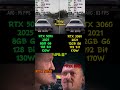 RTX 5050 8GB vs RTX 3060 12GB - Gaming, Temps & Performance Test 🔥#rtx3060 #pcgaming #benchmark