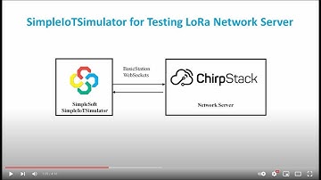 Using SimpleIoTSimulator for Testing LoRa ChirpStack Network Server