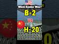 H-20 Challenges B-2 → Why B-2 Still Dominates the Sky?