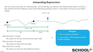 Interpreting Expressions (A.SSE.1)