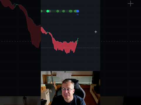 Bitcoin Bullisches Hash Ribbons Signal!