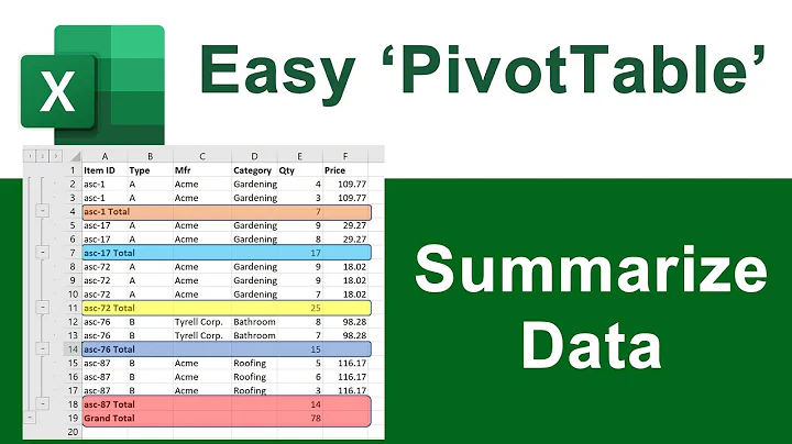 Easy Pivot Table in Excel (Auto-Subtotals Feature)