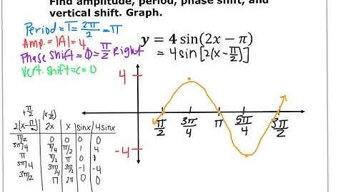 Section 6.6 Video - Old