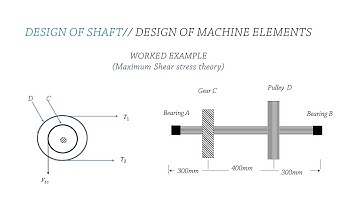 Design of shaft with gear and pulley: Machine elements