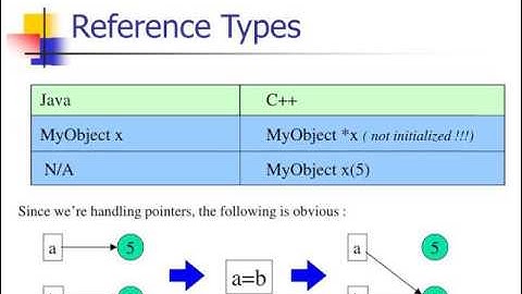 Concurrent and Distributed Programming