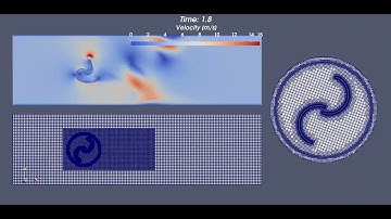 Flow around a 2D Savonius Turbine with OpenFOAM - Dynamic Mesh