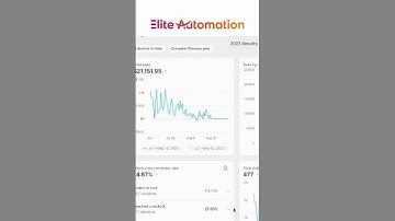 Shopify Automation 💰  | Elite Automation #shopify #shopifyautomation #shopifydropshipping