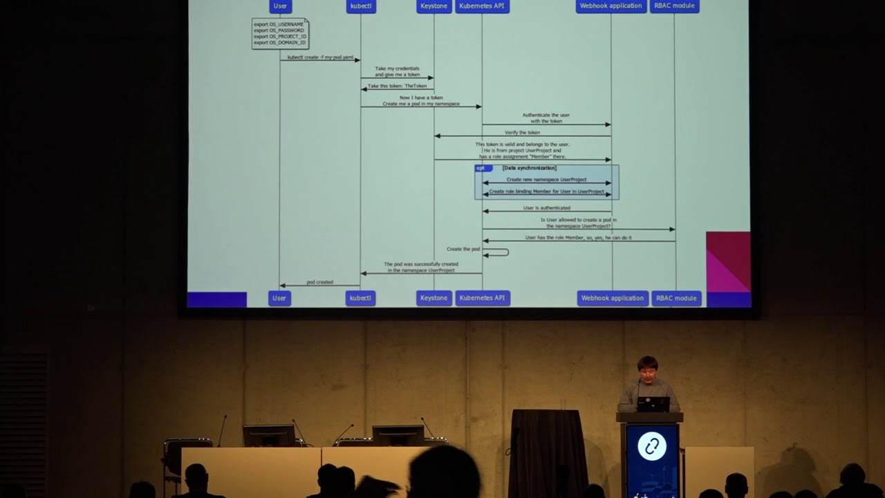 Identity integration between OpenStack and Kubernetes - YouTube