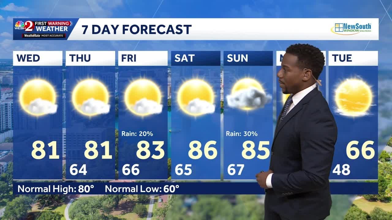 Gradual warming trend continues today | November 5 forecast - YouTube