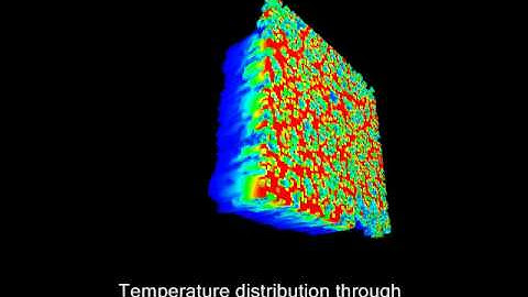 Thermal simulation with DigiPac