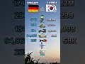Germany vs South Korea: Who is More Powerful? #militarypower #viralvideo #fyp