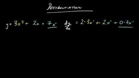 Quick & Easy Calculus :)  #3 - Examples of Differentiation - The Power Rule