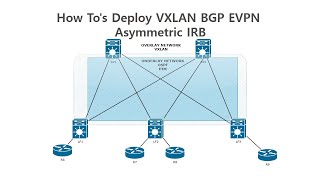 How To's Deploy VXLAN BGP EVPN Asymmetric IRB