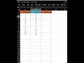 Automatic Serial Numbers in Excel #excel #exceltips #exceltutorial #msexcel #microsoftexcel #shorts
