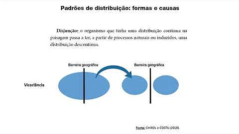Onde um determinado táxon ocorre?