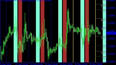 Simple Gann Forex Scalping Strategy - How To Trade Using Forex Strategies