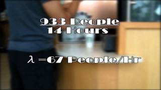 Queuing Theory Application - CSUF Mihaylo Starbucks