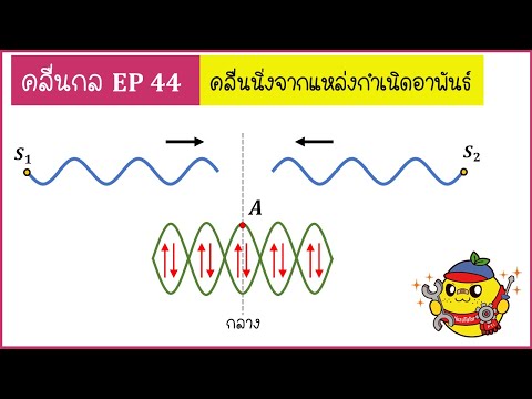 คลื่นกล ( Ep44) : : คลื่นนิ่งที่เกิดจากแหล่งกำเนิดอาพันธ์เฟสตรง และ เฟสตรงข้าม