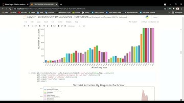 #GRIP #TSF Data Science And Business Analytics Internship Task-4 Exploratory Data Analysis-Terrorism