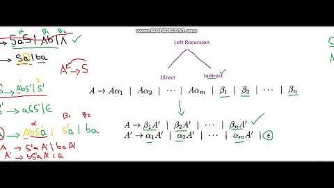 Eliminating Indirect Left Recursion 2
