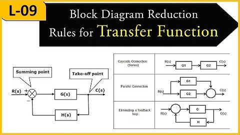 L-9 || Block diagram reduction technique || Control Systems